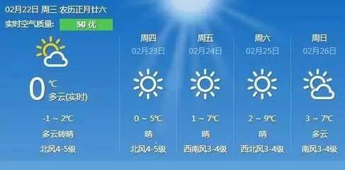 青岛最近天气预报