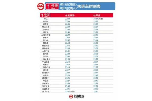 上海地铁一号线运营时间表