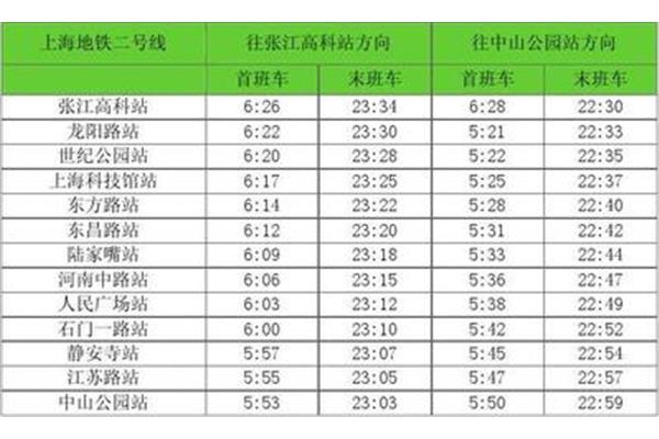 上海地铁一号线运营时间表