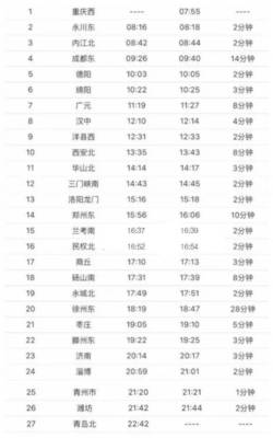 潍坊到成都高铁
