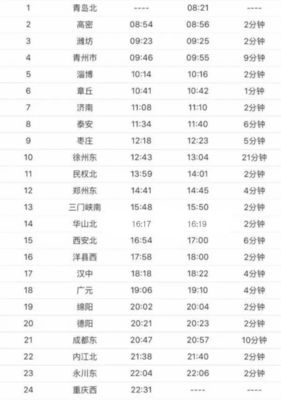 潍坊到成都高铁