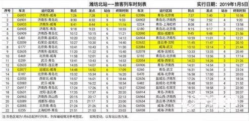 潍坊到成都高铁