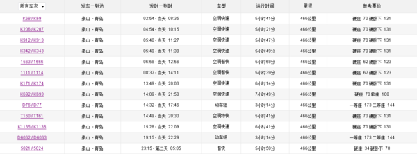泰安火车站到泰山多远