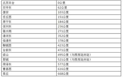 郓城到商丘的火车