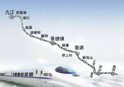 景德镇到婺源高铁