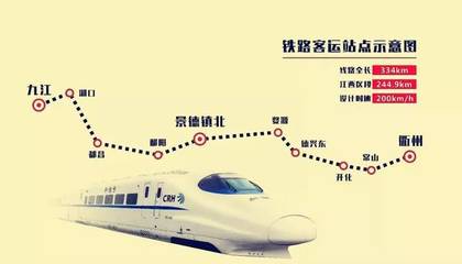 景德镇到婺源高铁