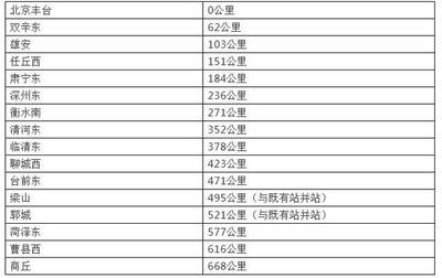 郓城到商丘的火车
