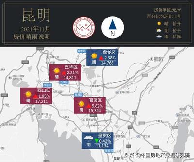昆明盘龙区天气
