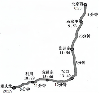 重庆到北京高铁6小时