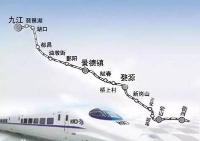景德镇到婺源高铁