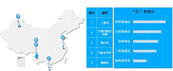 兰州住在哪里比较方便