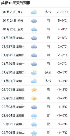 未来几天成都天气预报