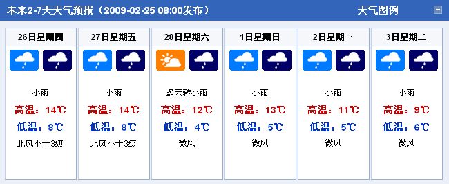 未来几天成都天气预报