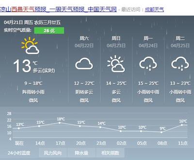 未来几天成都天气预报