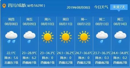 未来几天成都天气预报