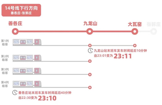 北京地铁末班几点
