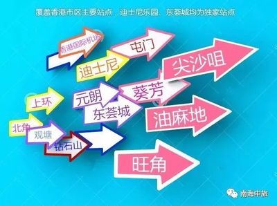 尖沙咀到东荟城地铁怎么走