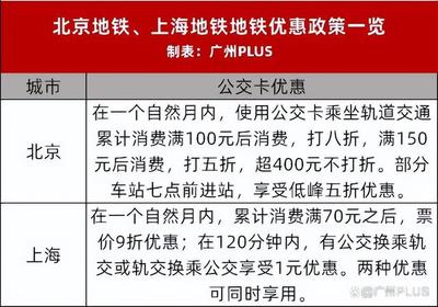 广州公交优惠政策