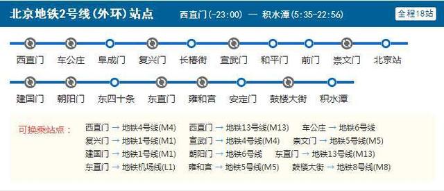 北京地铁末班几点