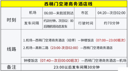 西安机场大巴票价