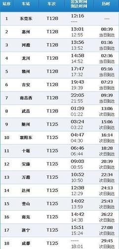 东莞东车站在哪里