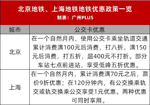 广州公交优惠政策
