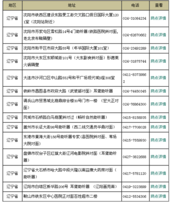 沈阳助听器验配哪家好