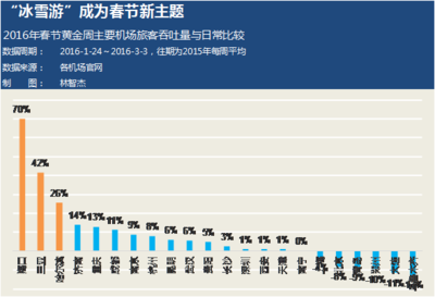 郑州机场旅客吞吐量