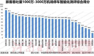 郑州机场旅客吞吐量