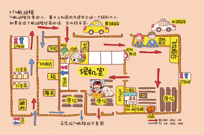 马尼拉机场转机攻略
