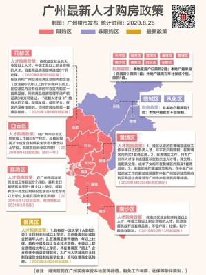 广州直辖市