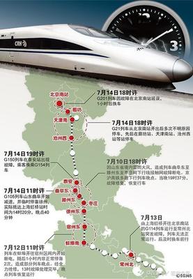 g219高铁