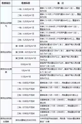 西安水电费标准