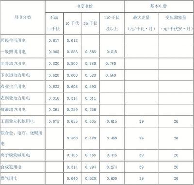 西安水电费标准