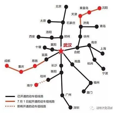 洛阳到西安距离