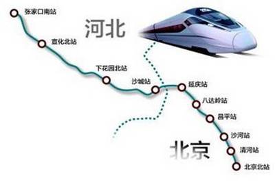 天津张家口高铁