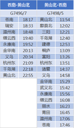 北京到西安高铁多长时间