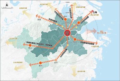 去杭州发展还是上海