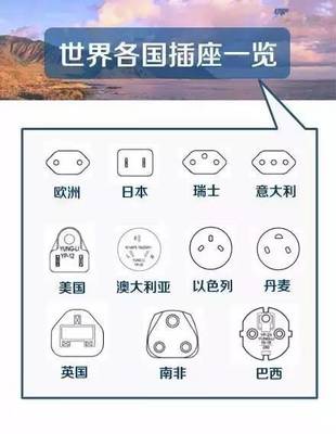 美国旅游必备物品清单