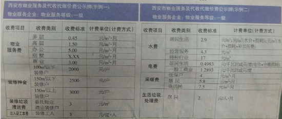 西安水电费标准