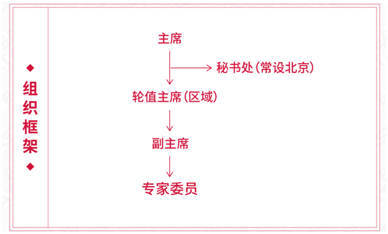 我附近美食餐厅推荐表