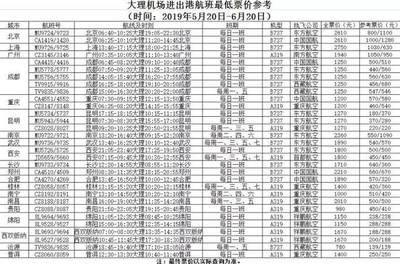 大理到南昌的飞机票