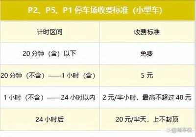 新郑机场停车收费标准
