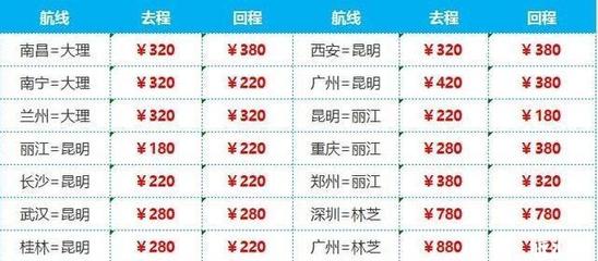 大理到南昌的飞机票