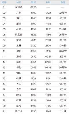 深圳到重庆的火车