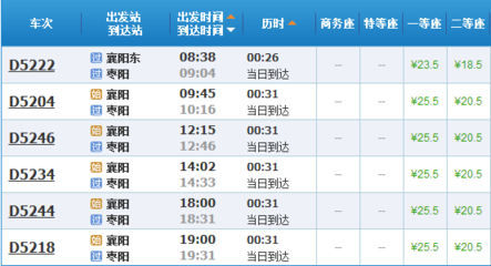 襄阳到枣阳的火车