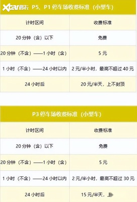 新郑机场停车收费标准
