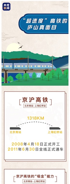 庐山到上海高铁