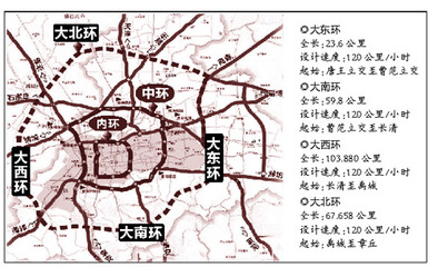 济南大北环
