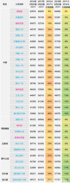 上海虹口区房价